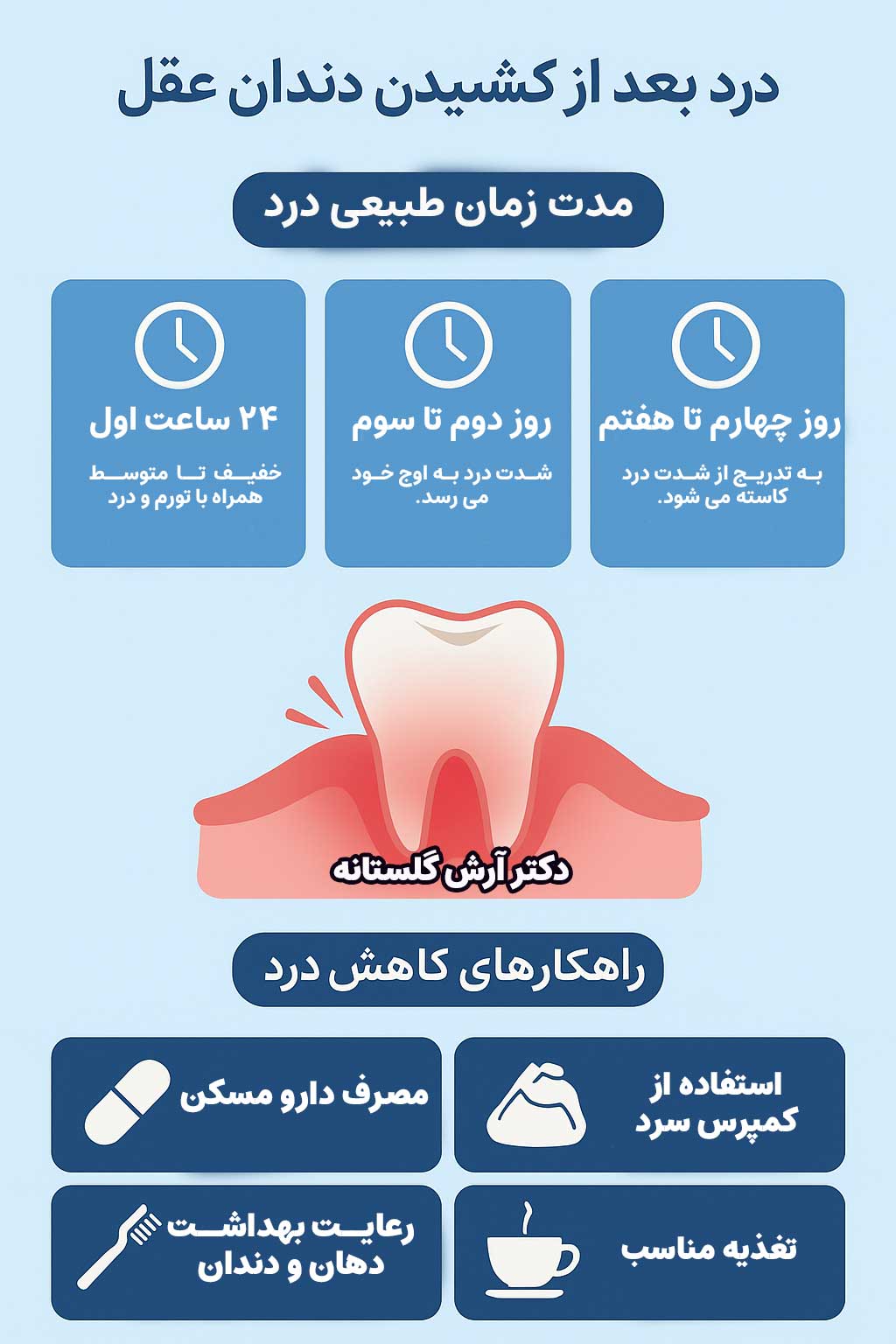 کاهش درد بعد از کشیدن دندان عقل